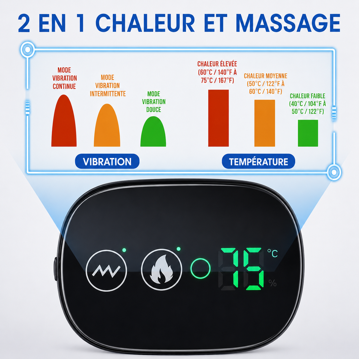 Kelvora ÉpauleFlex™ – Système 3-en-1 pour l’épaule