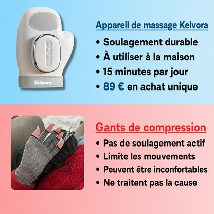 Kelvora™ Masseur de main – Apaise les tensions et les articulations fatiguées