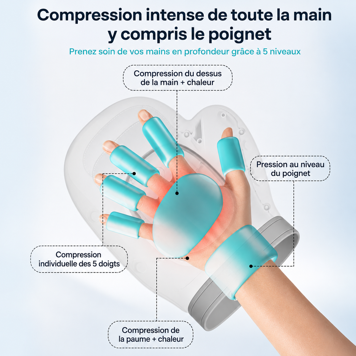 Kelvora™ Masseur de mains - Soulagement des Douleurs et Inflammations