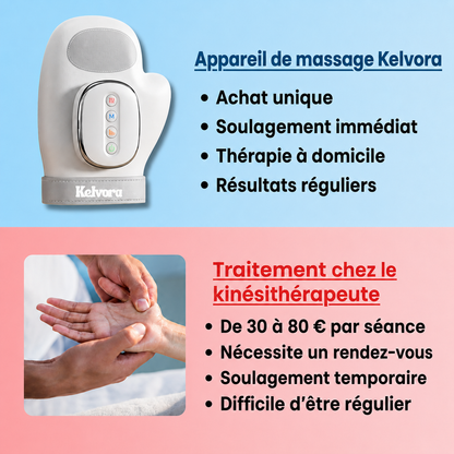 Kelvora™ Masseur de main – Apaise les tensions et les articulations fatiguées